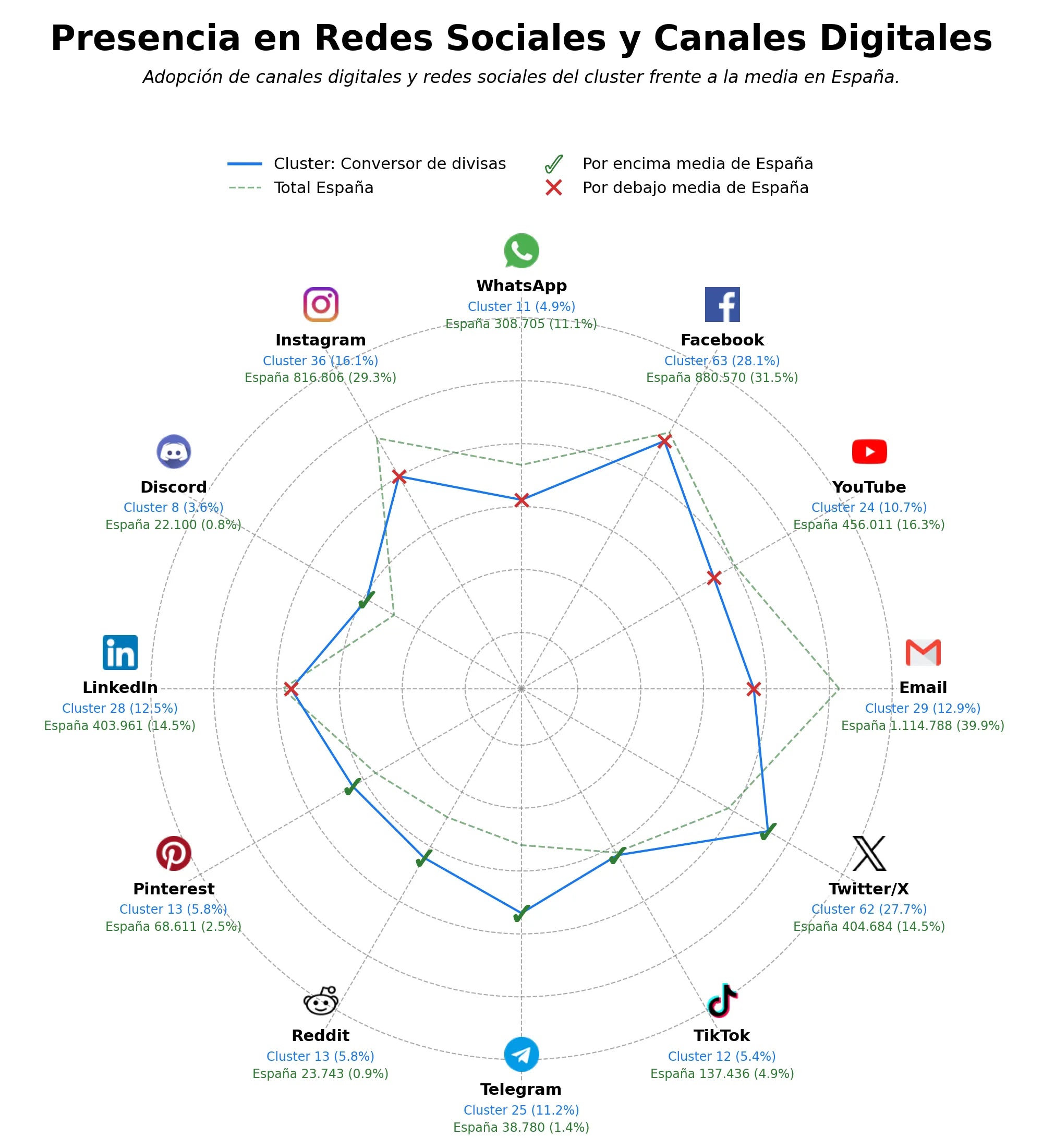 competencia en redes sociales de nicho tasas de cambio, precio del plata, cotizaciones de metales