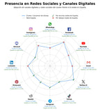 penetracion de redes sociales del sector conversor de divisas, API de tipos de cambio, calculadora de divisas