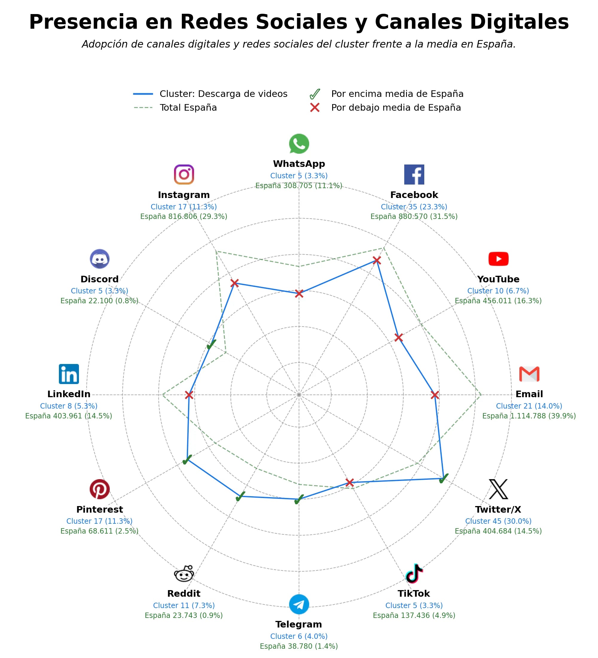 analisis presencia digital conversión a mp3, descarga de playlists, formato mp3 online