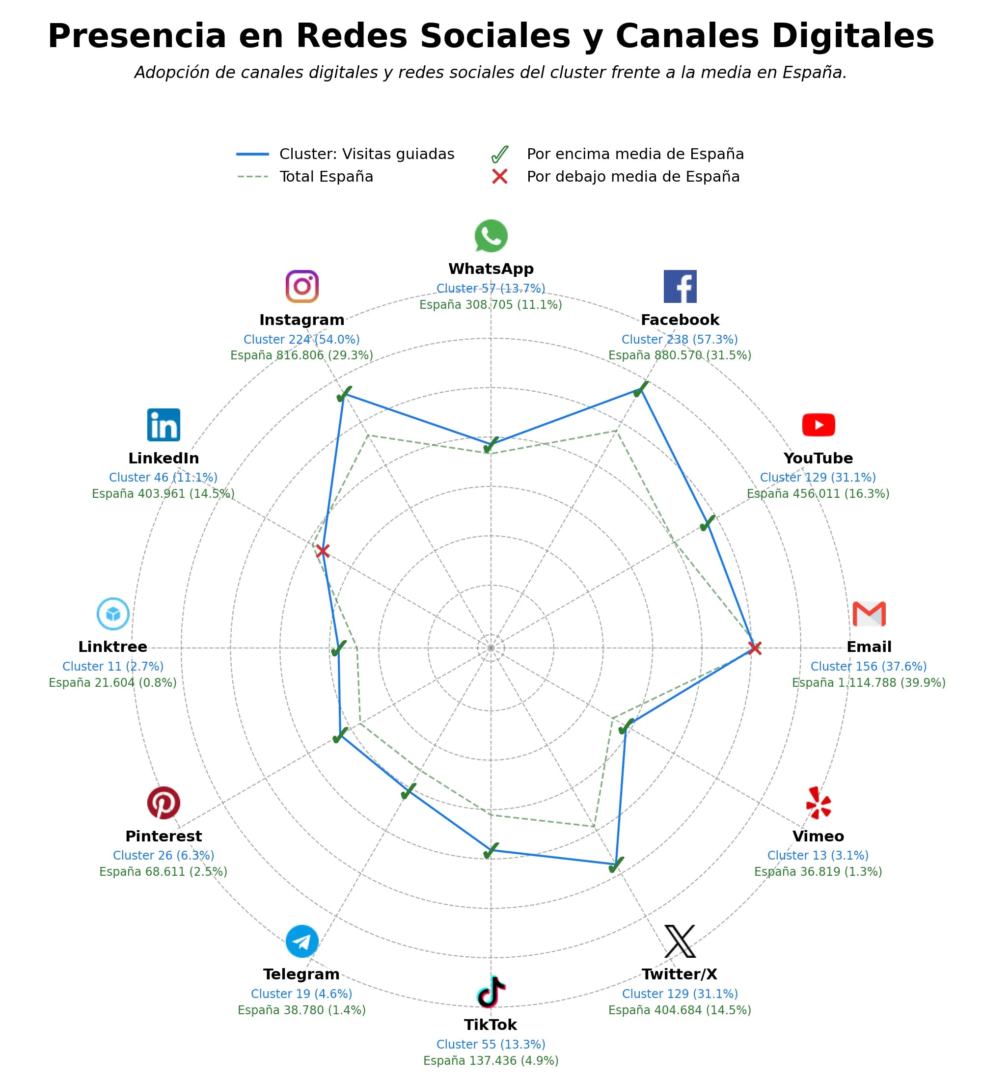 presencia digital en el rubro visitas guiadas, eventos culturales, guías de viaje