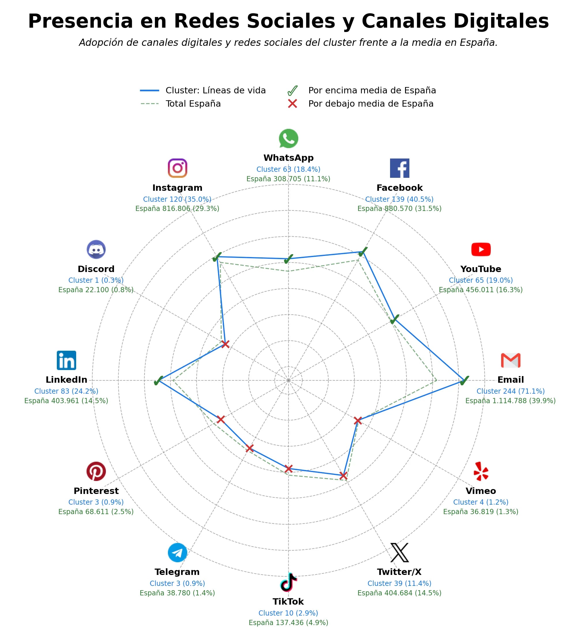 competencia en redes sociales de nicho trabajos verticales, formación en altura, trabajos en altura