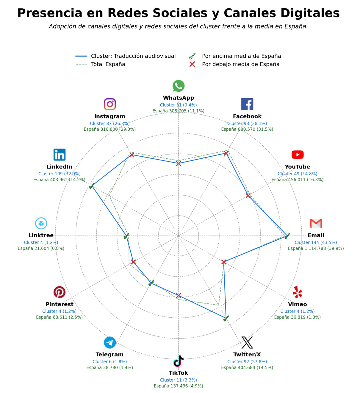 presencia digital en el rubro traducción audiovisual, servicios de doblaje, traducción de subtítulos