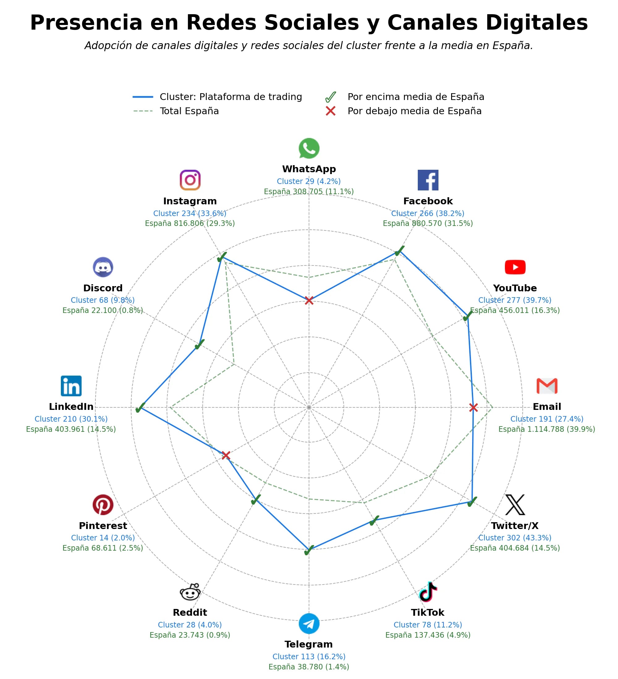 métricas de interacción análisis de mercado, trading de criptomonedas, indicadores de trading