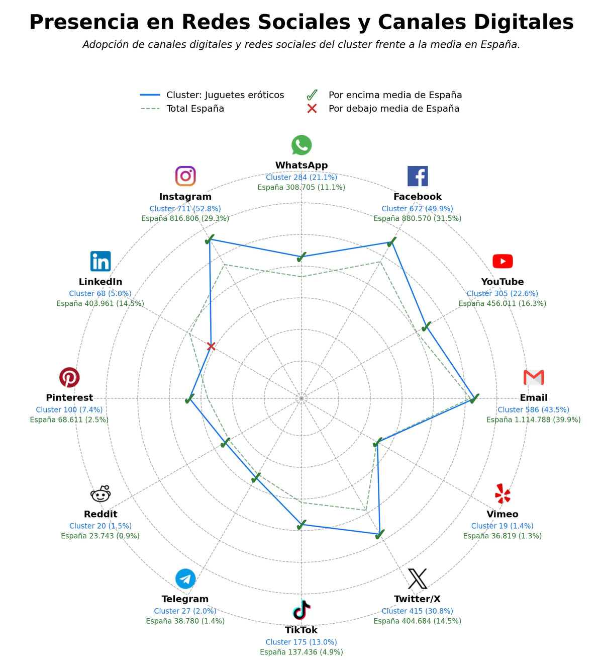 datos sociales lencería sexy, masaje erótico, vibradores