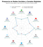 presencia digital en el rubro especias gourmet, especias a granel, mezclas de especias
