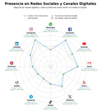 métricas de interacción champagne francés, vino rosado, experiencias enoturismo