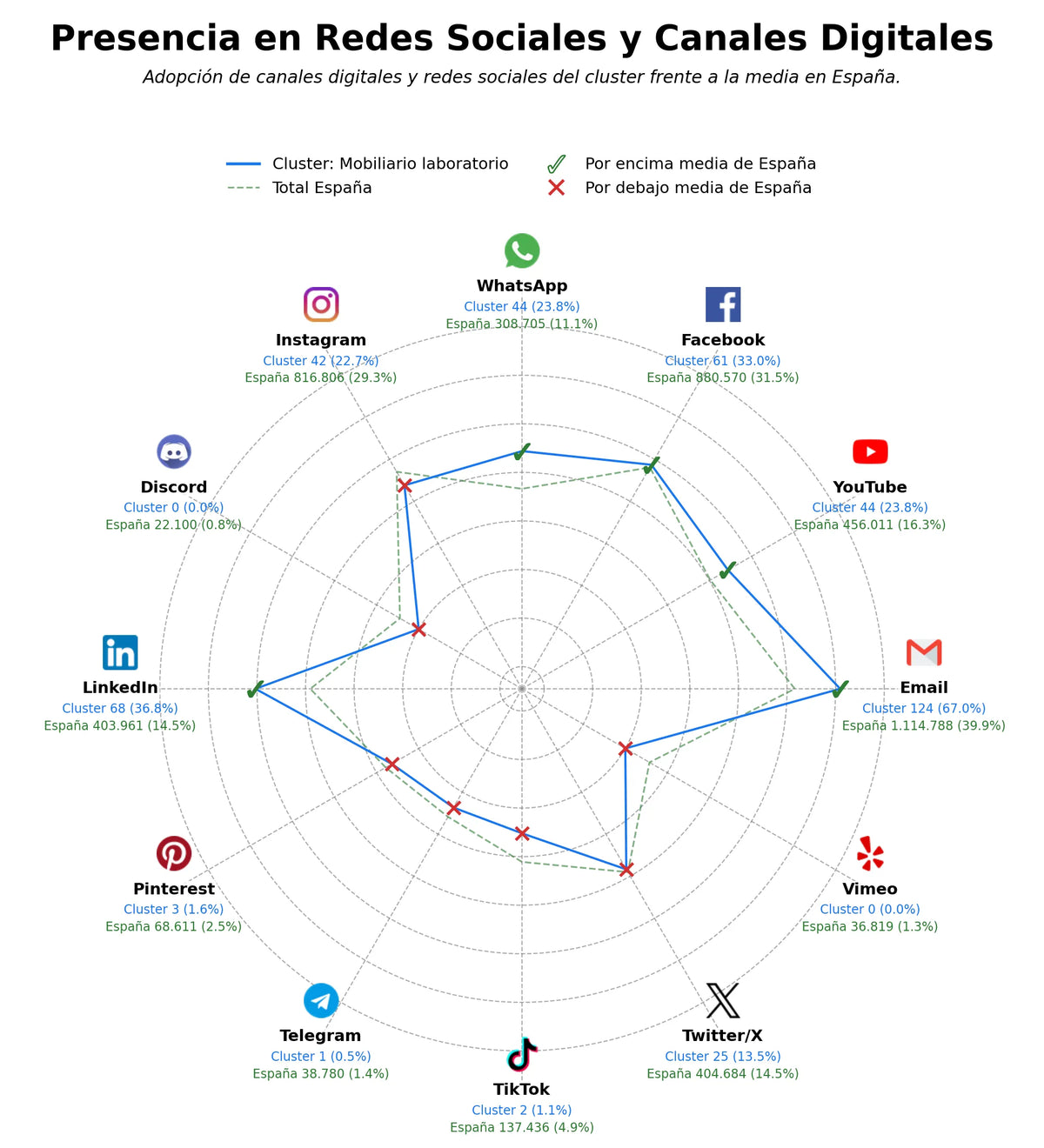 datos sociales cabinas flujo laminar, vitrinas gases, campanas extracción