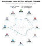 datos sociales modelado BIM, digital twin, visualización BIM