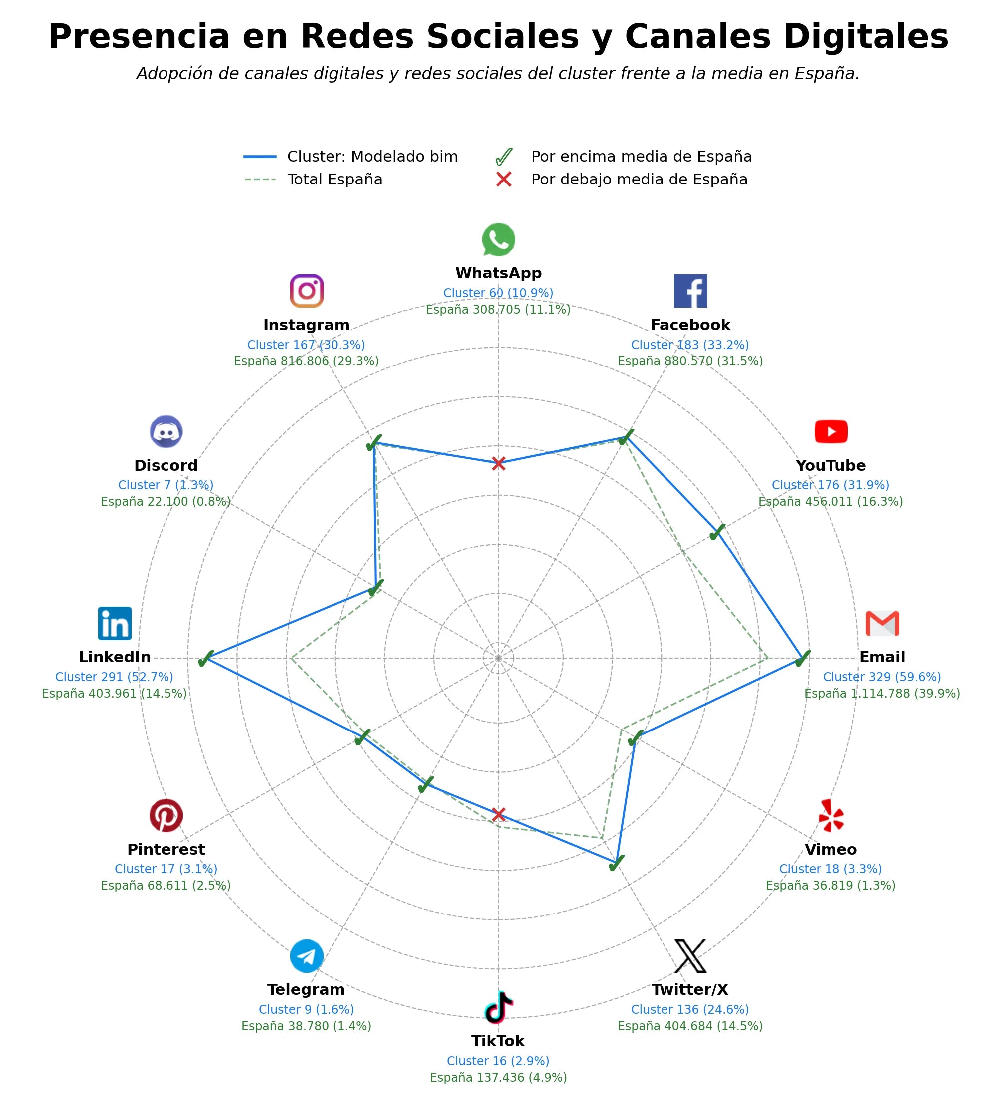 métricas de interacción consultoría BIM, arquitectura digital, capacitación BIM