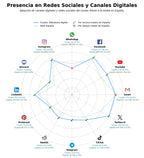 presencia en redes del rubro libros electrónicos, recurso educativo digital, descarga de audiolibros