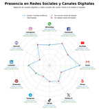 datos sociales cuerdas sintéticas, eslingas de elevación, cuerdas de sisal