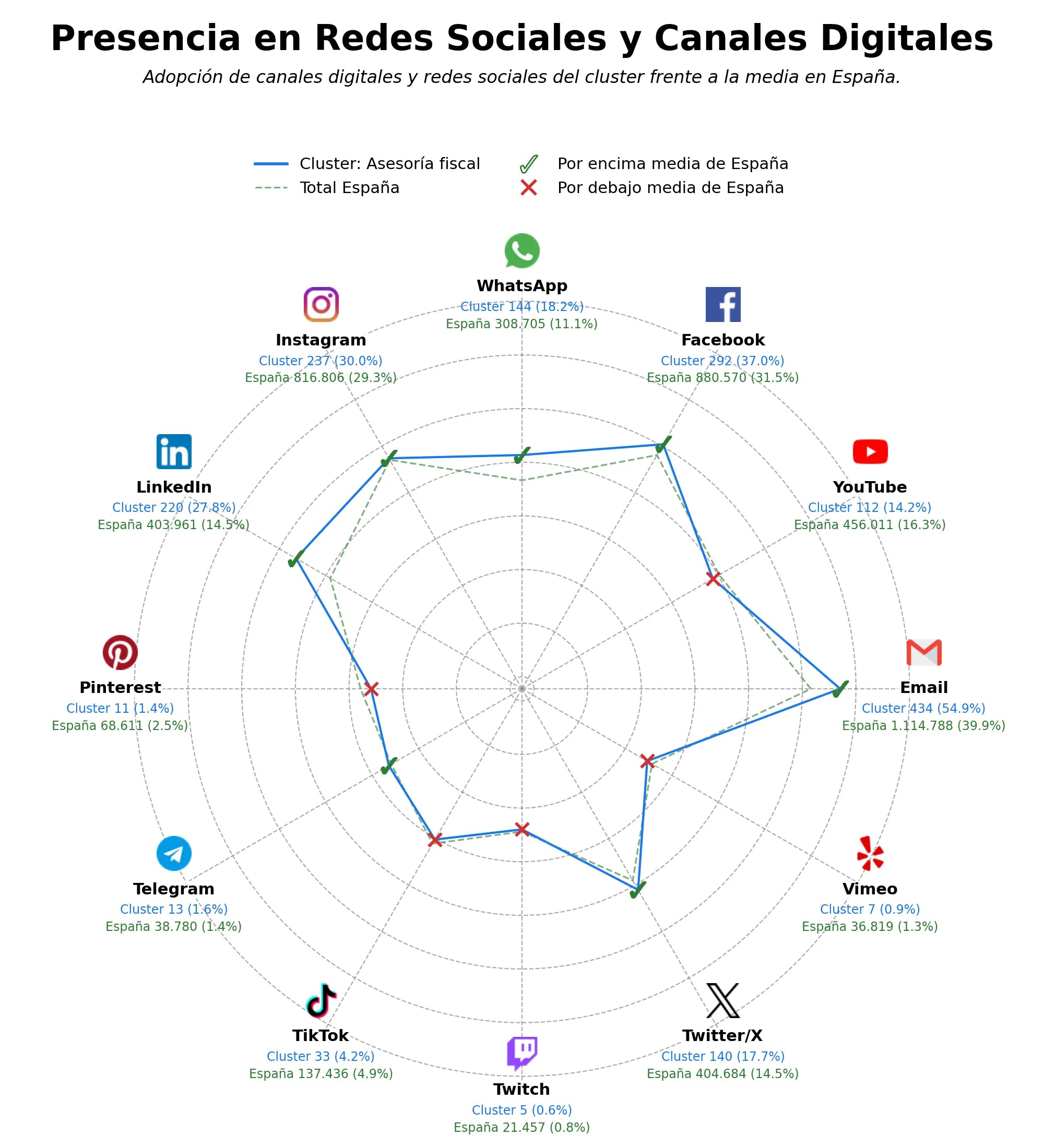 volumen de información social asesoría laboral, gestión nóminas, gestoría online