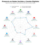 competencia en redes sociales de nicho asesoría contable, gestión administrativa, gestoría online