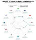 volumen de información social videoporteros, antenas TV, cámaras vigilancia