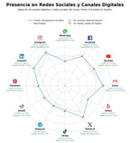 análisis de datos masivos visualización de datos, visual storytelling, visualización de información