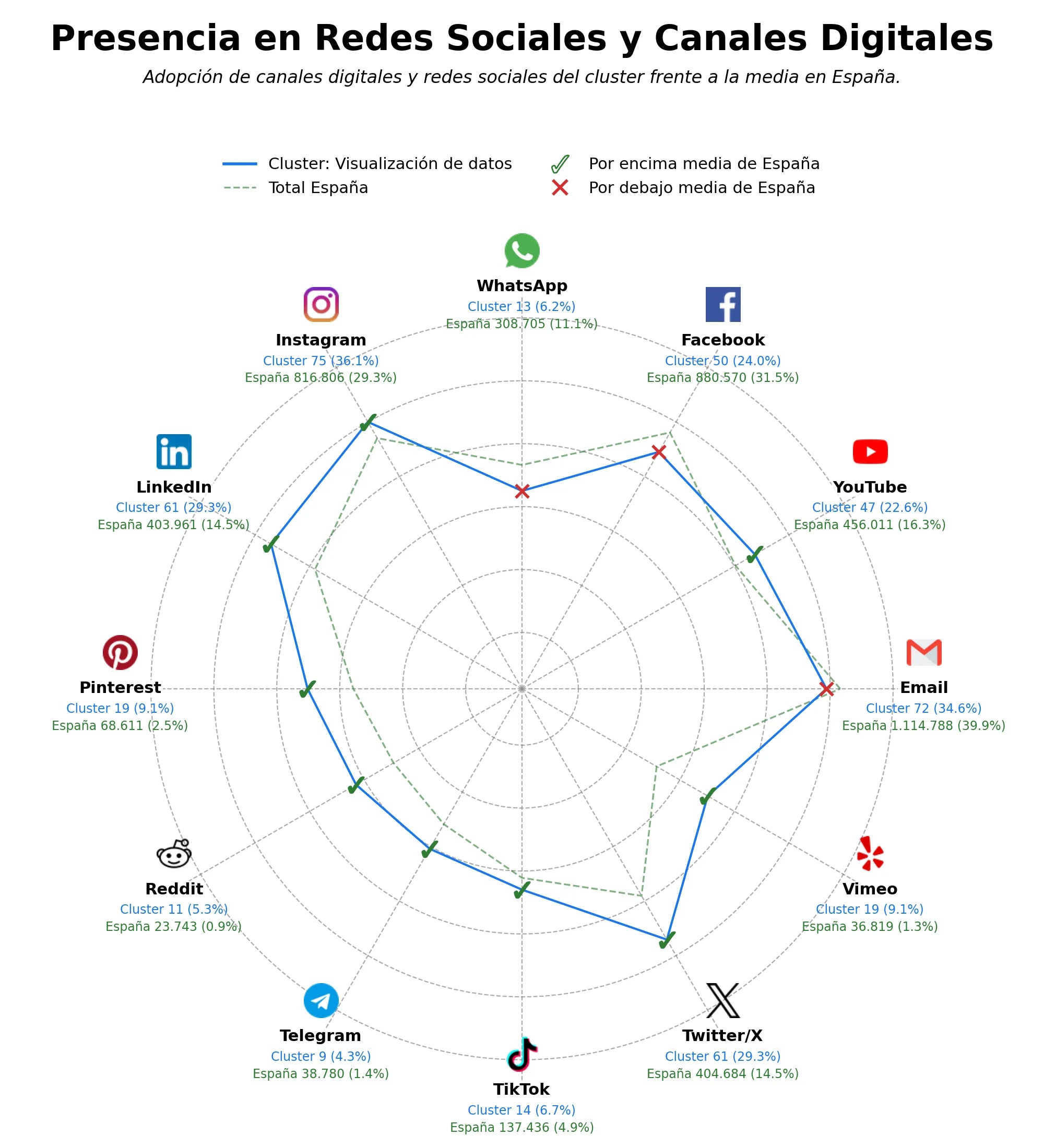 análisis de datos masivos visualización de datos, visual storytelling, visualización de información