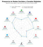 datos sociales toallitas húmedas, productos de cuidado personal, productos de incontinencia