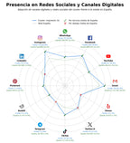 analisis de presencia en redes lámparas personalizadas, piezas a medida, prototipos rápidos