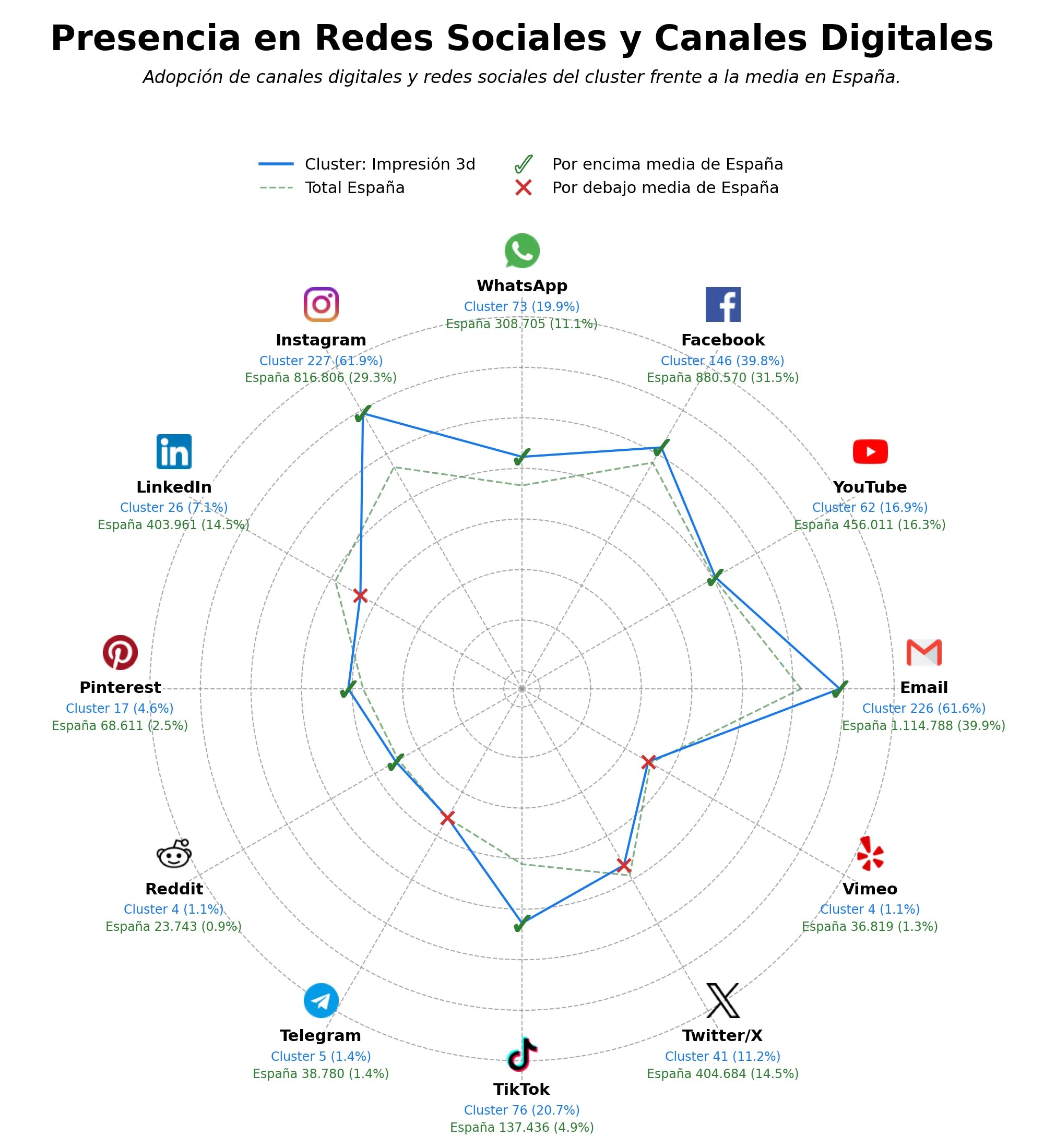 analisis de presencia en redes lámparas personalizadas, piezas a medida, prototipos rápidos