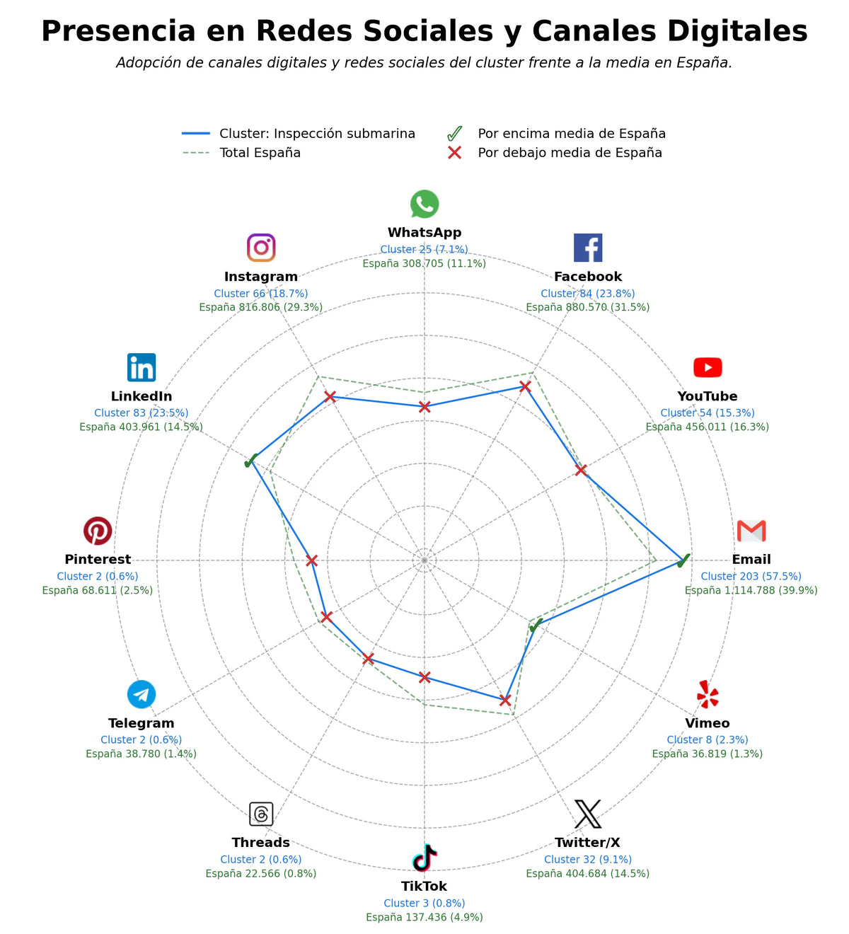 analisis presencia digital trabajos subacuáticos, robótica submarina, limpieza casco