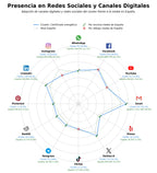 análisis de datos masivos certificado eficiencia energética, certificación energética edificios, certificado ahorro energético