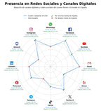 datos sociales subastas de arte, catalogación de arte, venta de obras