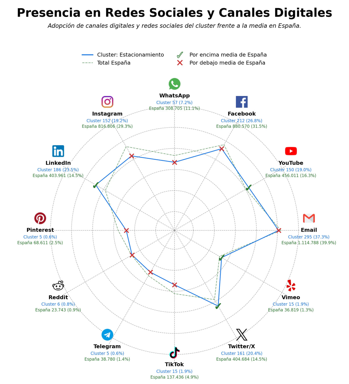 analisis presencia digital parquímetro, aparcamiento aeropuerto, abono parking