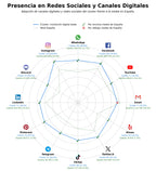 volumen de información social galería fotos boda, cuenta atrás boda, código QR boda