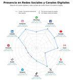 métricas de interacción capacitación profesional, beneficios para socios, eventos empresariales