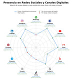 competencia en redes sociales de nicho atención psicológica, apoyo familiar, salud mental
