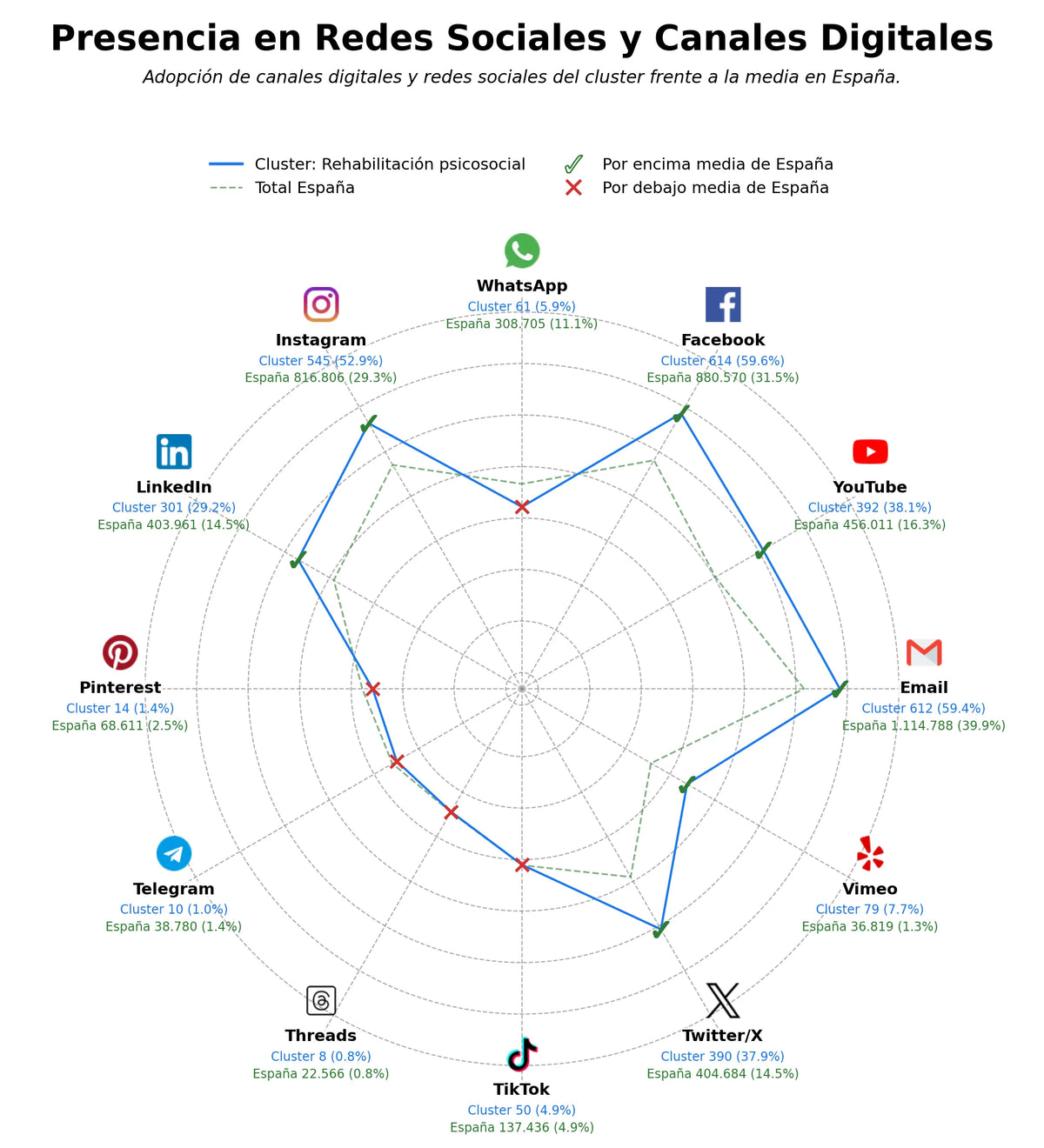 competencia en redes sociales de nicho atención psicológica, apoyo familiar, salud mental