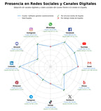 análisis de datos masivos software gestión mantenimiento, aplicación móvil, plataforma comunicación interna