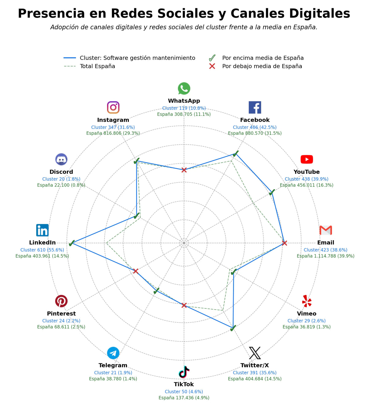 análisis de datos masivos software gestión mantenimiento, aplicación móvil, plataforma comunicación interna