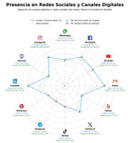 presencia digital en el rubro escaneo láser 3D, inspección 3D, reconstrucción as-built