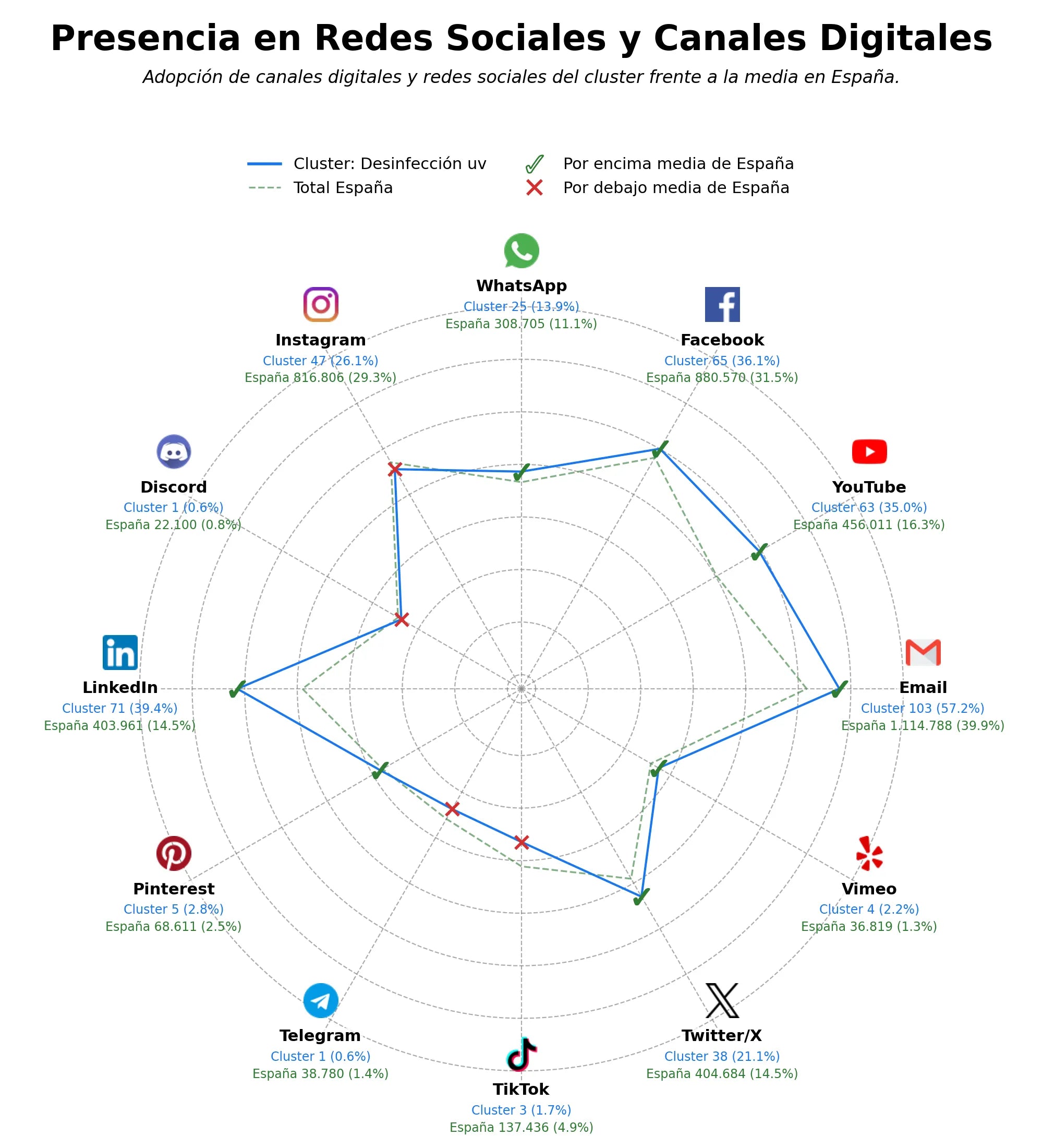 datos sociales desinfección UV, tratamiento de agua UV, desinfección de superficies