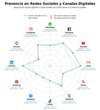 datos sociales sistemas de curado UV, desinfección de aire, tratamiento de agua UV