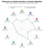 volumen de información social monitoreo calidad agua, certificación huella hídrica, captura de agua lluvia