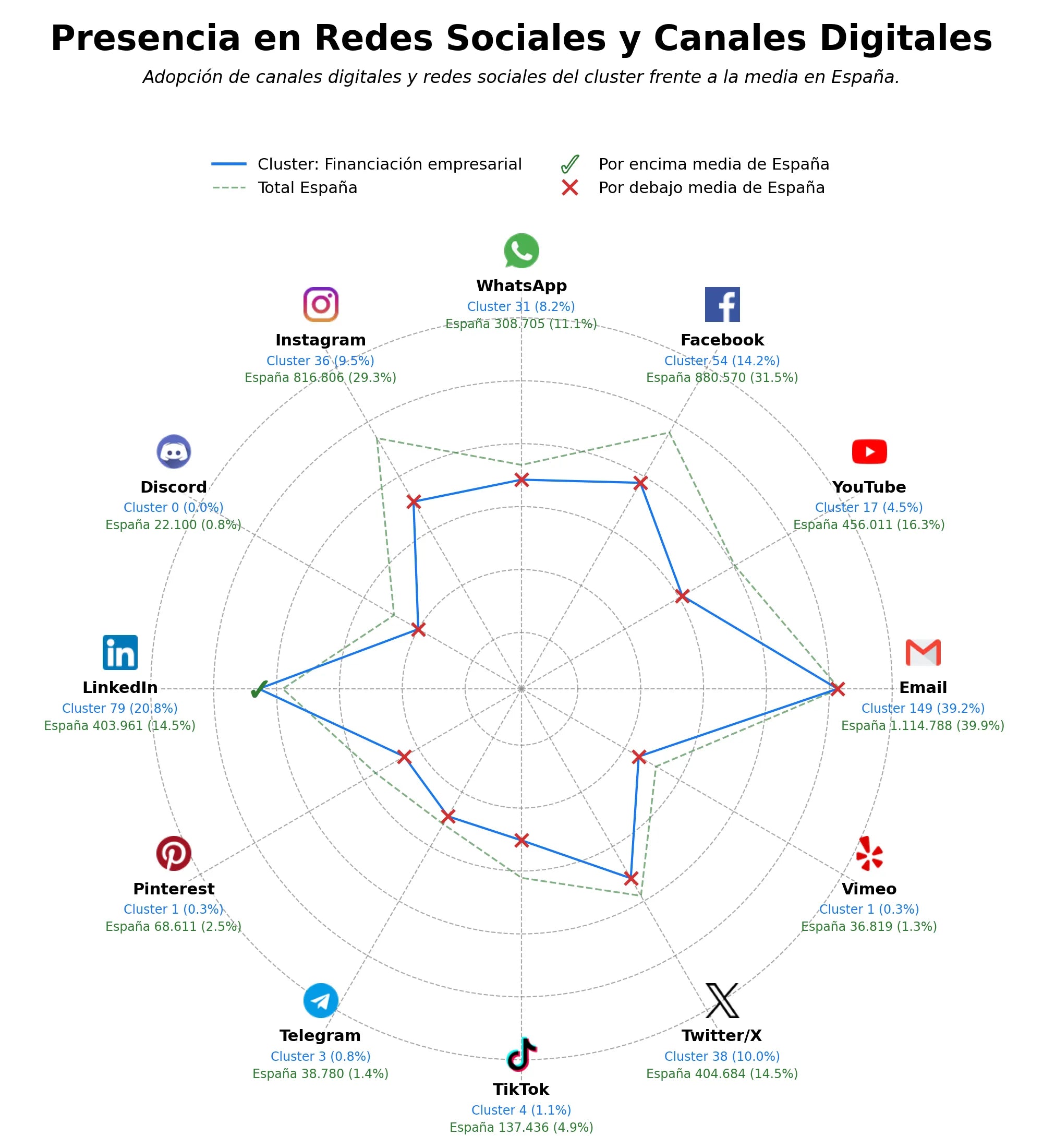 competencia en redes sociales de nicho financiación empresarial, créditos, préstamos empresariales