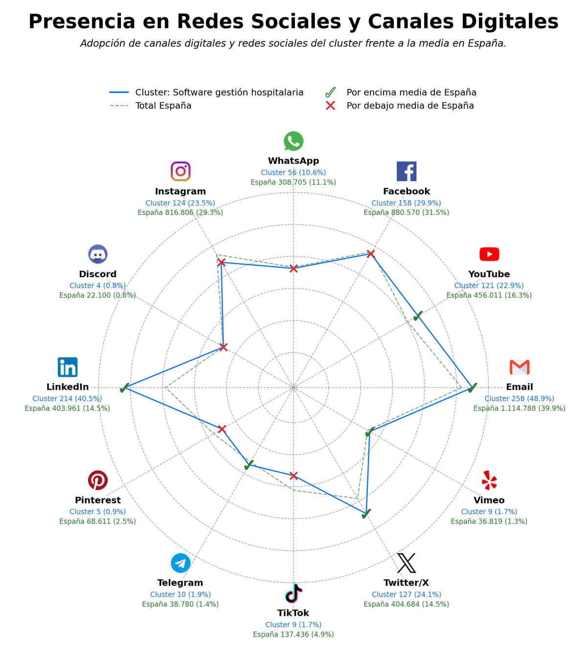 presencia digital en el rubro sistema gestión clínica, software gestión consultas, software facturación médica