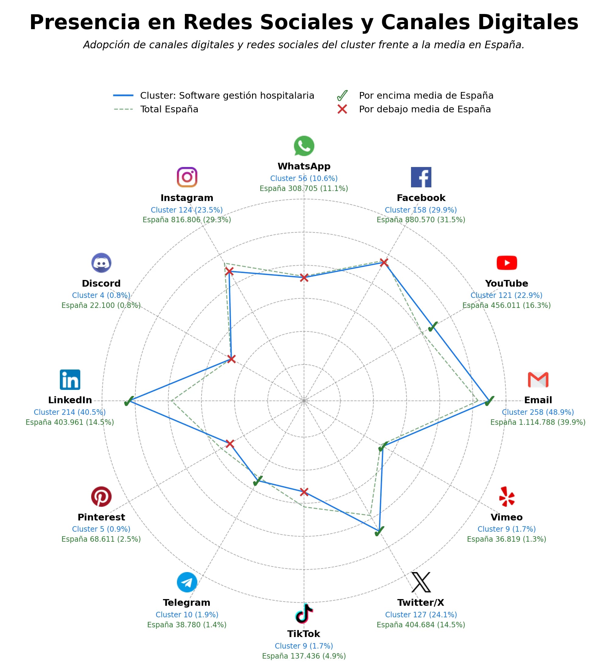analisis presencia digital software gestión hospitalaria, software gestión laboratorios, software gestión consultas