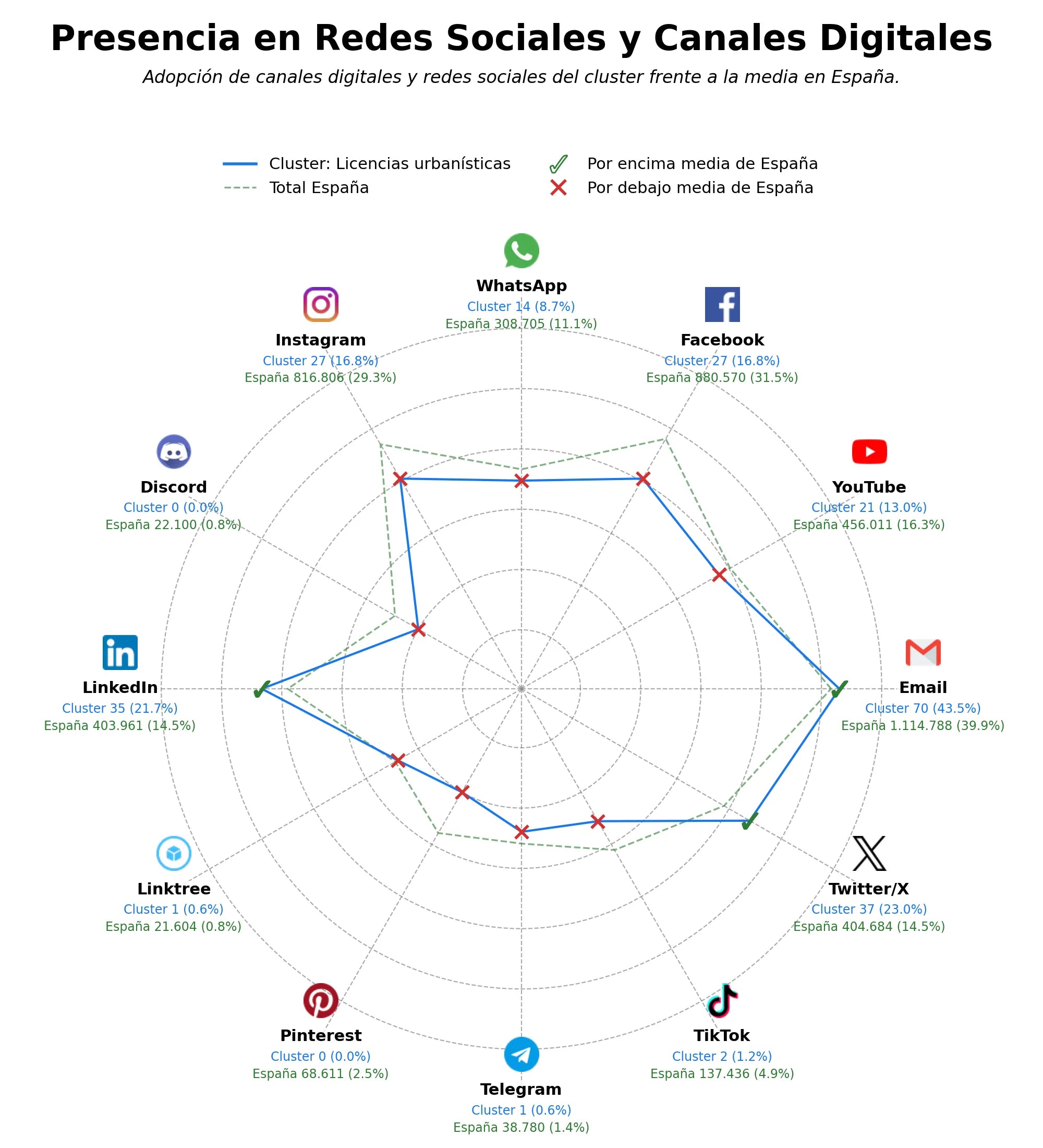 datos sociales declaración responsable, control medioambiental, auditoría de obra