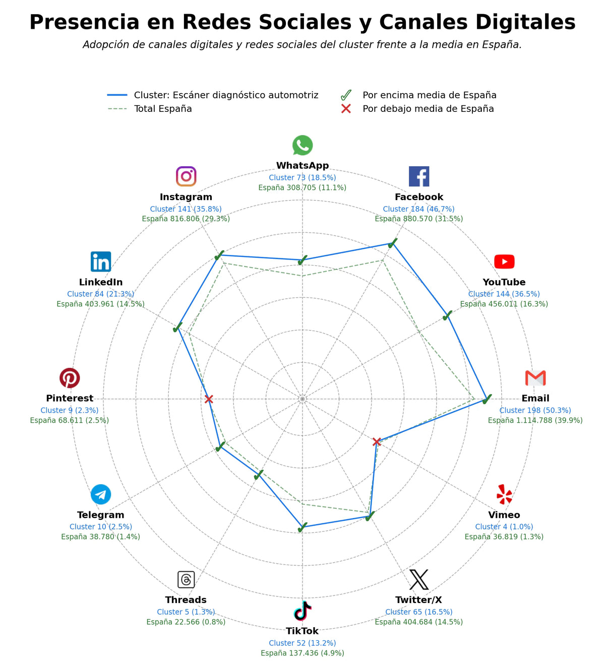 datos sociales herramienta diagnóstico OBD, banco de pruebas, herramienta de soldadura automotriz