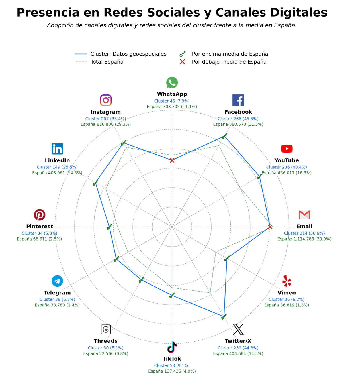 datos sociales mapas temáticos, mapas vectoriales, mapas históricos
