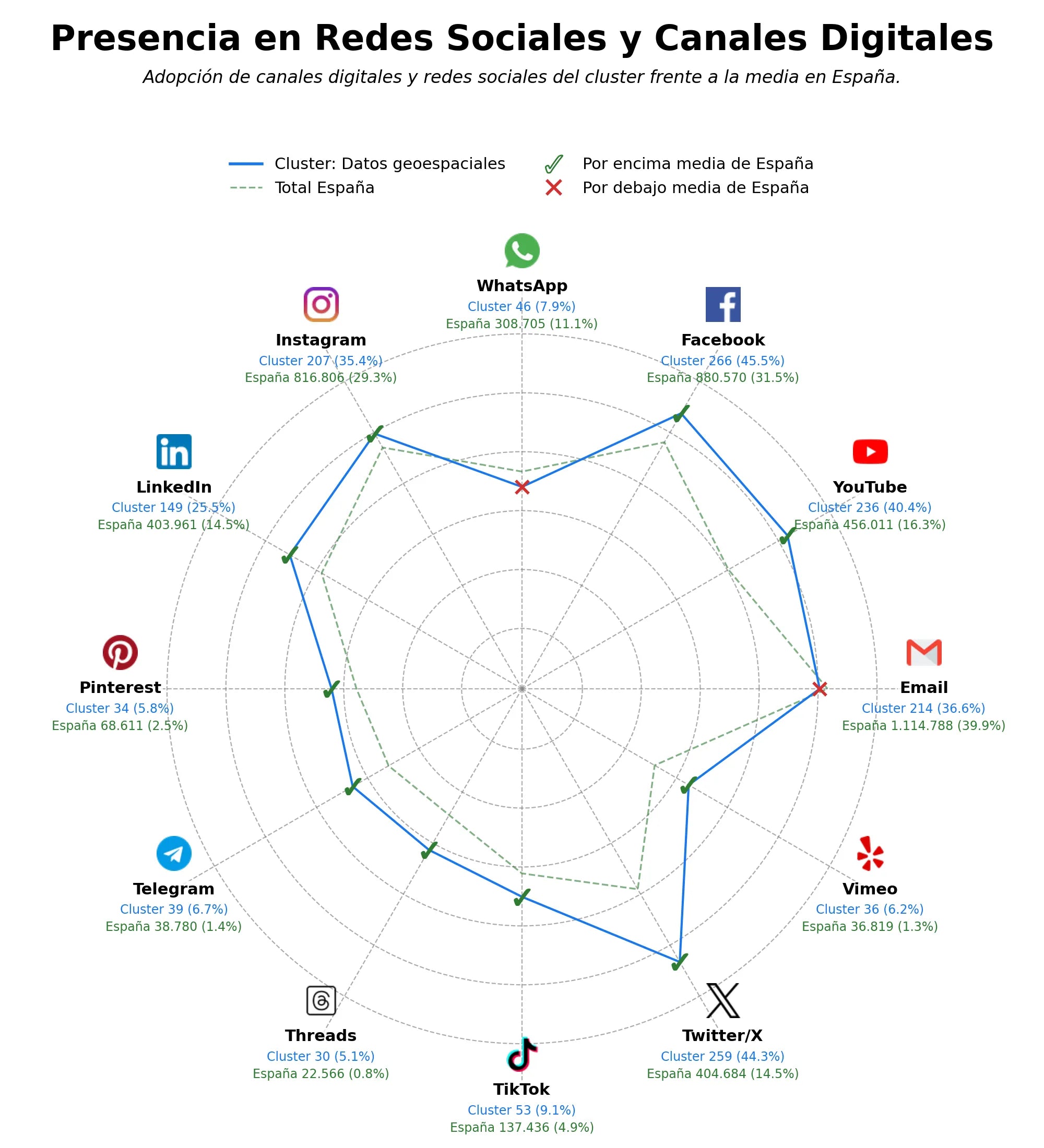 métricas de interacción mapas interactivos, imágenes satelitales, mapas topográficos