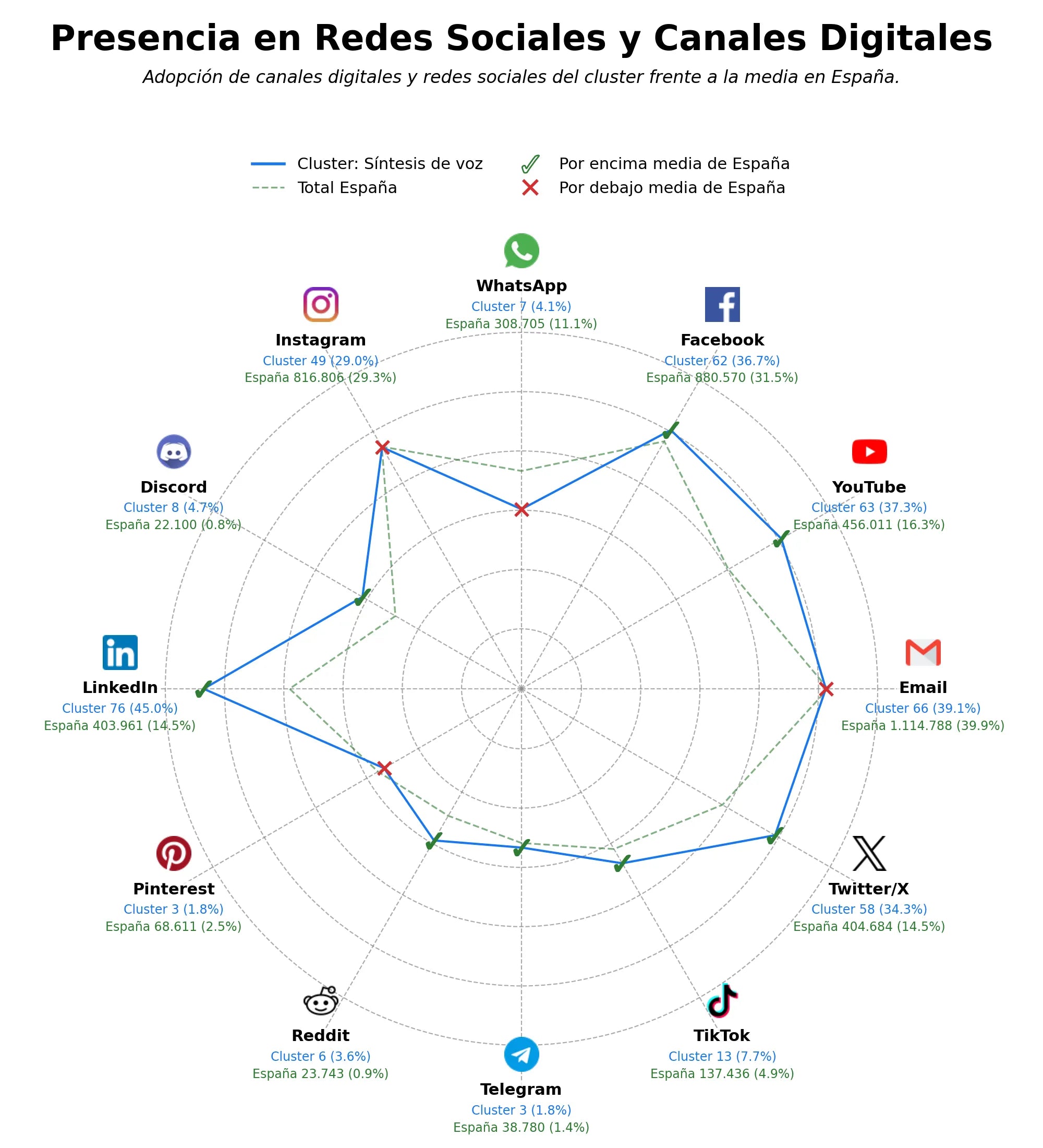 volumen de información social reconocimiento de voz, traducción automática, biometría de voz