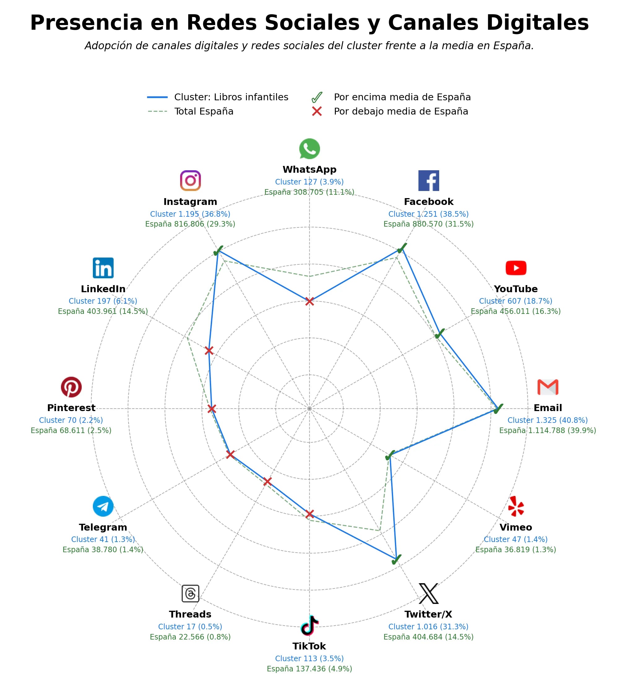 datos sociales publicaciones académicas, eBooks, novelas gráficas