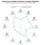 análisis de datos masivos publicaciones académicas, libros de ensayo, distribución de libros