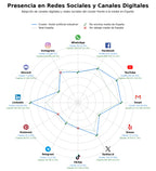 datos sociales cámaras industriales, detección de metales, cámaras 3D