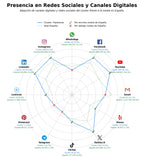 datos sociales cuentas corrientes, cobro de cheques, préstamos hipotecarios