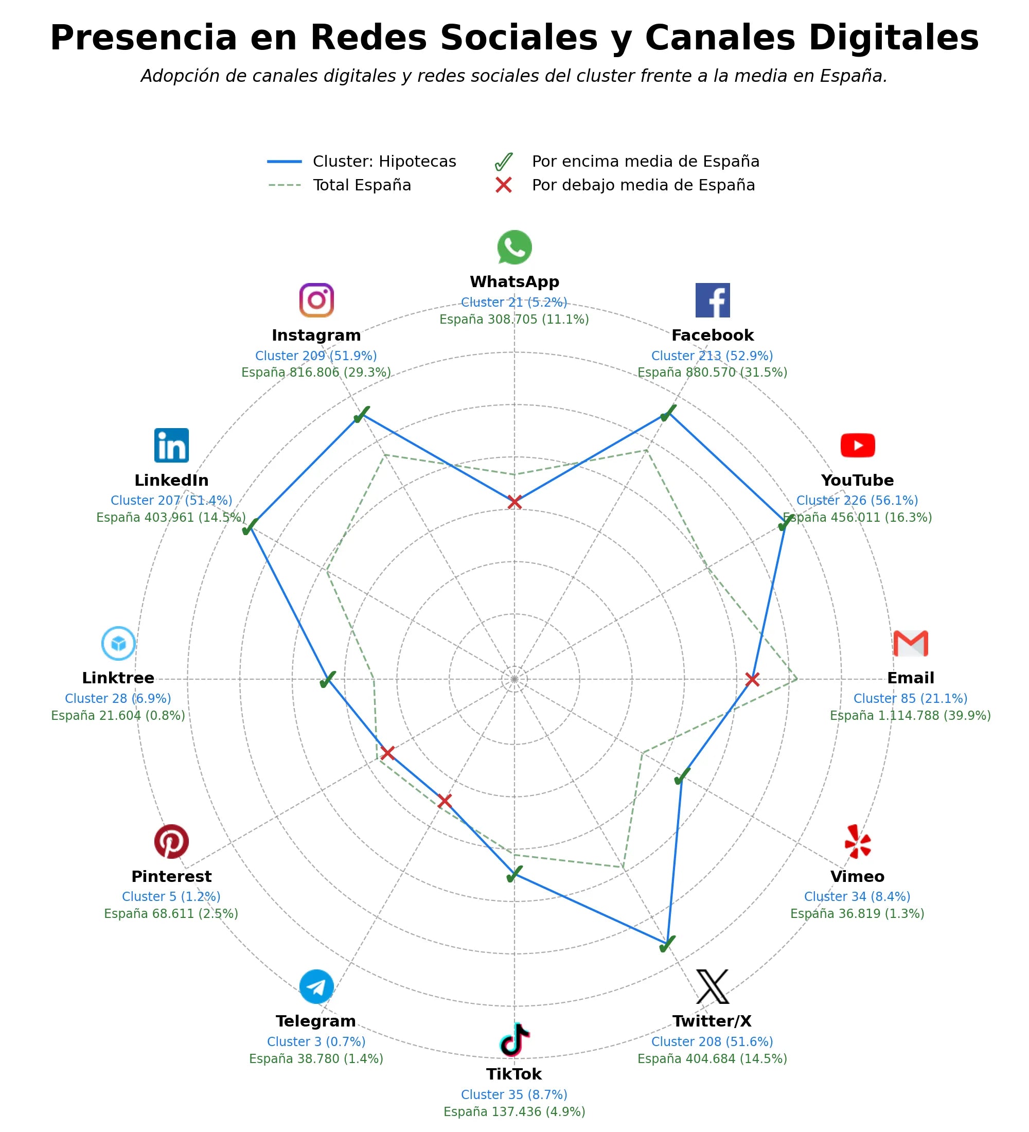 datos sociales cuentas corrientes, cobro de cheques, préstamos hipotecarios